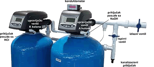 demineralizator