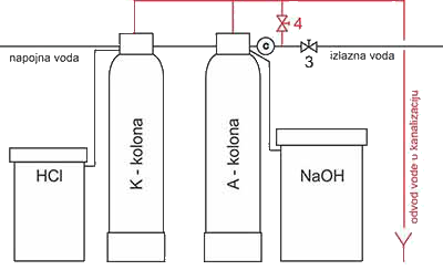 demineralizator